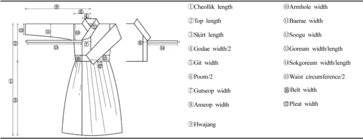 Table 3. Subject  body  size                                                                                                                                                                                            (Unit  =  cm)