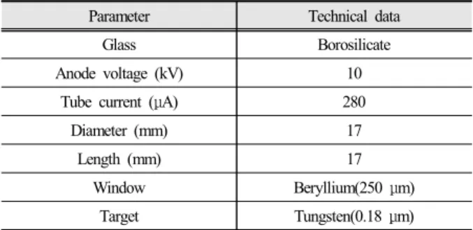 Table 2. X-ray flux &amp; dose rate for mono type  Type Position  X-ray flux