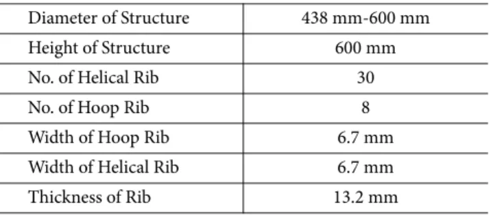 Table 1. Specifications of cone-type composite lattice structure Diameter of Structure 438 mm-600 mm