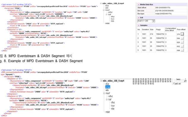 그림 8.  MPD  Eventstream  &amp;  DASH  Segment  예시 Fig.  8.  Example  of  MPD  Eventstream  &amp;  DASH  Segment