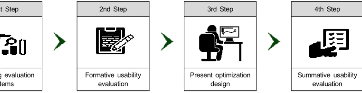 Table 1. Key characteristics analysis of multi-point replay system SW