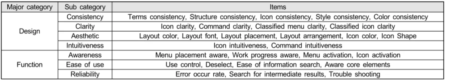 Table  9.  Usability  evaluation  method