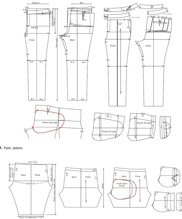 Fig. 4. Underwear pattern.