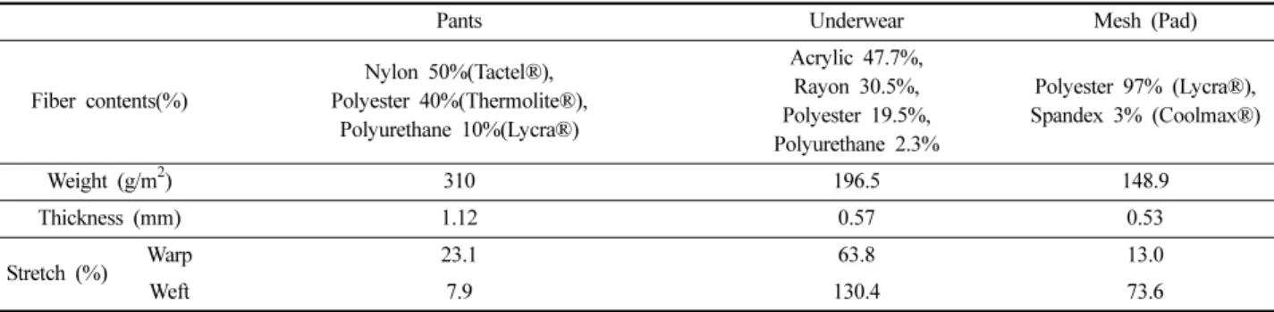 Table 4. Physical properties of the test pants material 