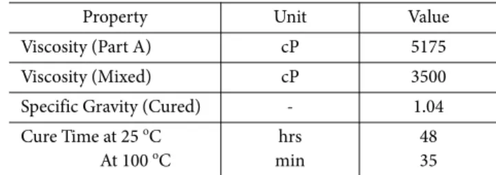 Table 1. Specification of Sylgard 184