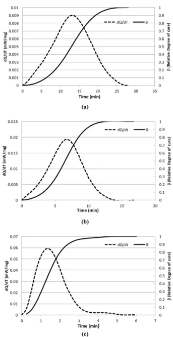 Fig. 1. Set up for fabricating MWCNT-PDMS microstructures 