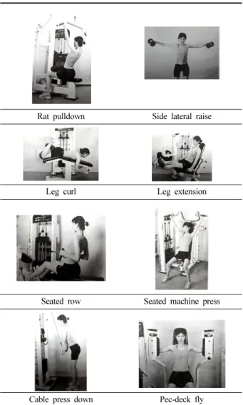 Table 2. Gym &amp; training poses