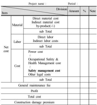 Table 1. Construction cost accounting 7)