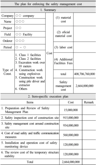 Table 5. Example of enforcing the safety management cost The plan for enforcing the safety management cost