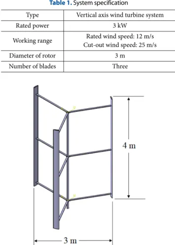 Table 1.  System specification