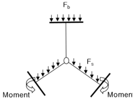 Fig. 4. Loading condition of tower 