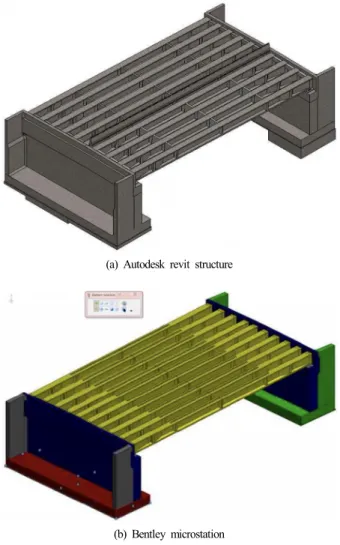 Fig. 2. Compatible examples of IFC-based 3D bridge model  geometry.