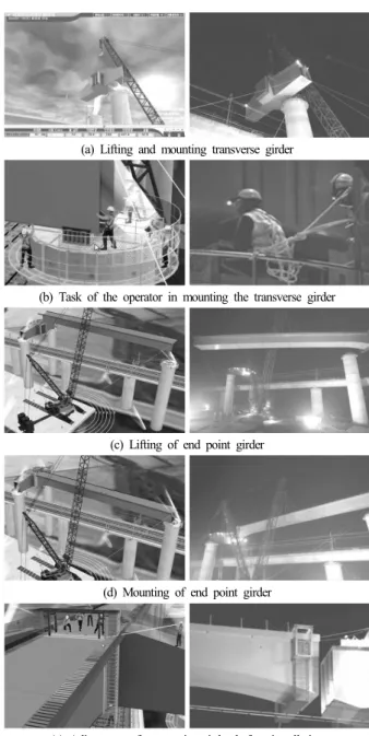 Table 2. Time Table for girder installation