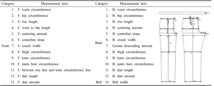 Table 4. Questionnaire for appearance evaluation (continued)
