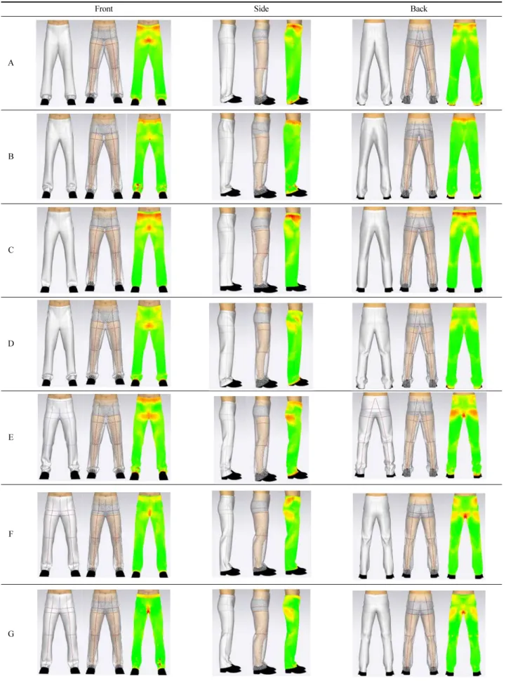 Table 8. Comparison of appearance using virtual fitting program (exterior fabric/mesh/transform scale)