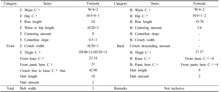 Table 10. Drafting method of development pattern                                                                         (Unit: cm)