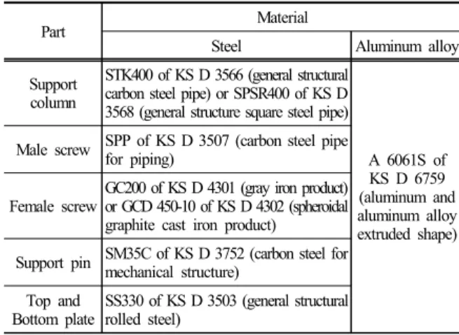 Fig. 3 Bottom plate structure of pipe support. 