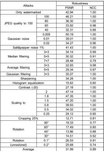 Table  1.  Parameter  values  for  each  subband