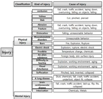 Table 2. Criteria of Severity Severity Severity 