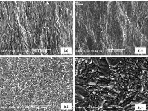 Fig. 7. Cross sectional microstructures of SiC layers deposited at (a) 1250 o C, (b) 1300 o C, (c) 1350 o C and (d) 1400 o C