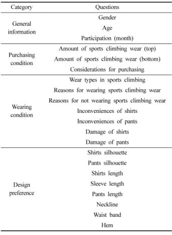 Table 2. Characteristic of the interviewee Subjects Experience
