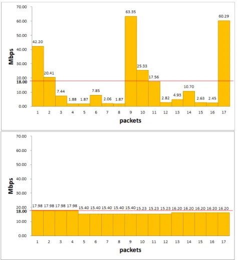 Fig.  11.  Simulation  results  before  and  after  applying  the  proposed  scheduling  technique