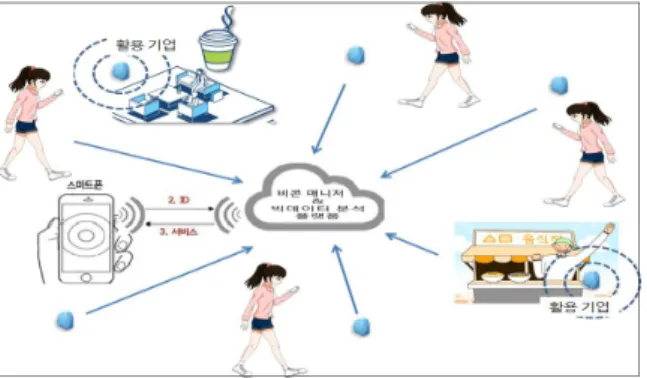 Fig.  3.  Service  system  concept  structure