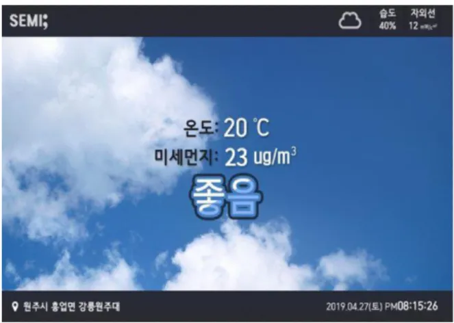 Fig.  6.  climatic  status  screen