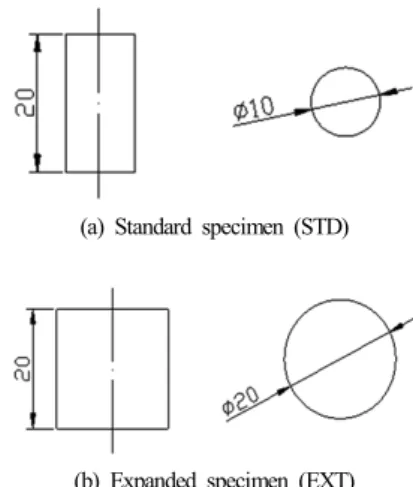 Table 1. Mechanical properties of C/SiC composites