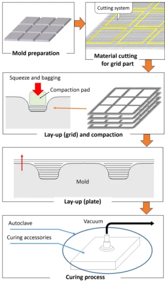 Table 1. CFRP fabric lamina material properties