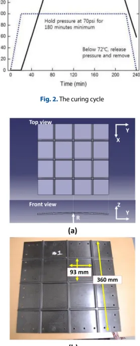 Fig. 4. Finite element modeling for the proposed grid panel structure