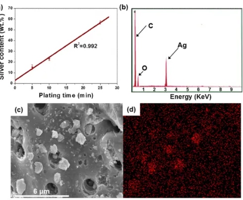 Fig. 3. XRD patterns of Ag-PCs as a function of the plating time 