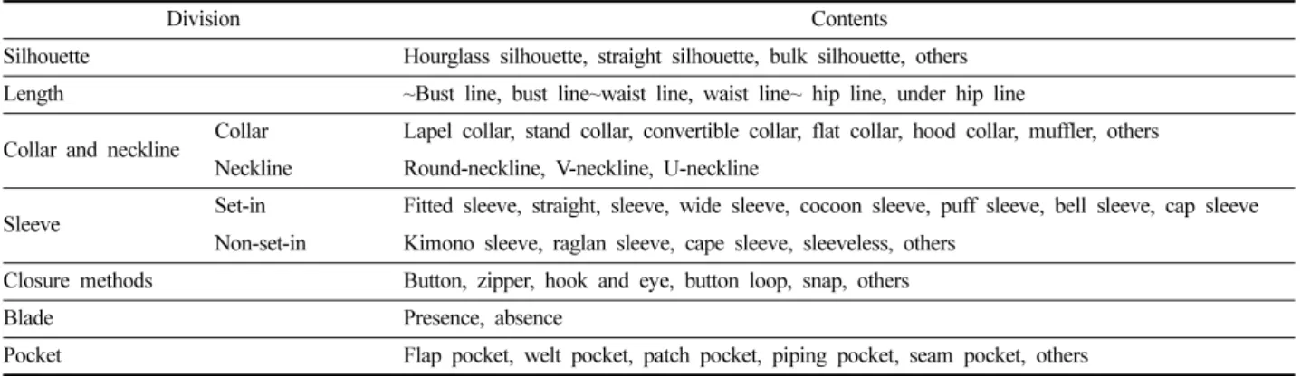 Table 2. The contents of analysis