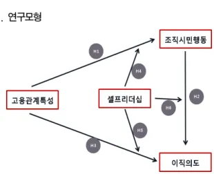 Fig.  1.  research  model