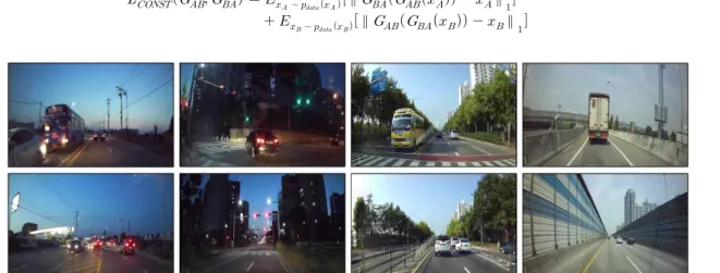 그림 3.  영상 데이터 샘플.  왼쪽 두 열은 야간 도로 영상 (도메인 A)의 샘플이며 오른쪽 두 열은 주간 도로 영상 (도메인 B)의 샘플이다.