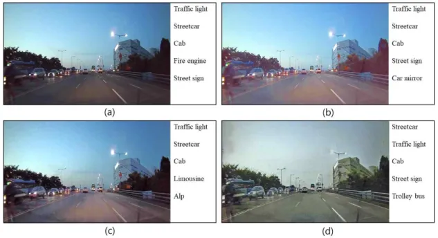 그림 5. 동일 영상 기반 알고리즘 별 오 분류 결과 비교. (b) ~ (d)의 영상은 입력 영상 (a)에 대해 각 이미지 변환 알고리즘을 적용한 결과 영상을 나타낸다