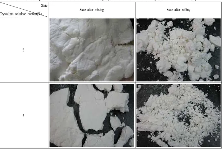 Table 3. Effect of crystalline cellulose content on the preparation of rice noodle (water content : 72%).