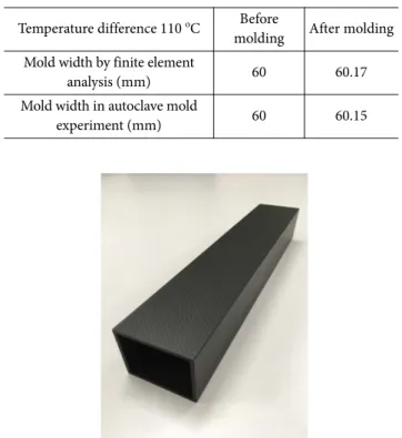 Fig. 7. The CFRP product manufactured by box beam type mold Table 3. Comparison of the mold widths estimated by finite ele-ment analysis and measured in the autoclave moldexperiment in cases of before and after moldingTemperature difference 110 oCBefore 