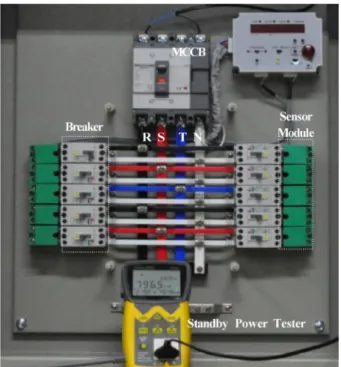 Table 5.  Standby  power  measurement  result  of  developed  distribution board Power No