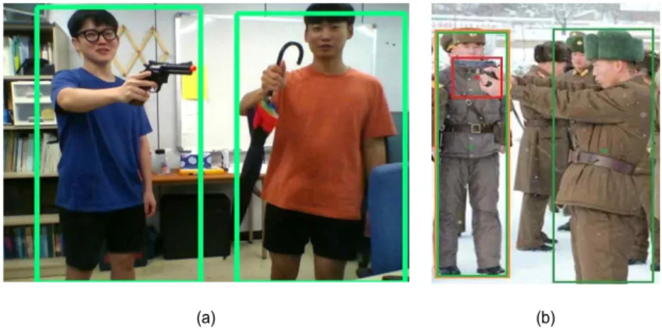 Fig.  1.  Examples  of  false  detection  in  conventional  object  detection  methods  for  detection  of  the  armed  person