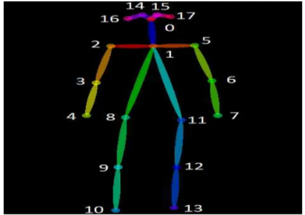 그림 3.  APDA의 순서도 Fig.  3.  A  Flowchart  of  APDA