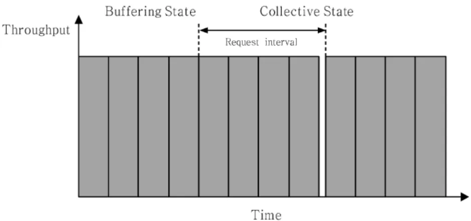 Fig.  4.  Proposed  segment  scheduling  scheme