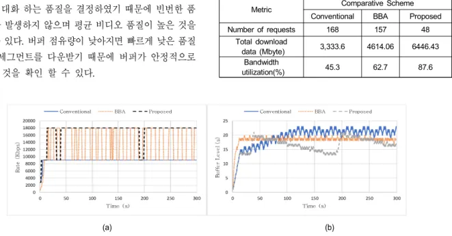 Table  1.  Performance  comparison  of  bandwidth  utilization