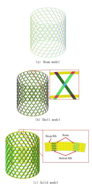 Fig. 5. Cylindrical composite lattice structure