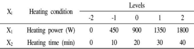 Table 1. Levels of FIR-heating power and time for grape seed based upon central composite design.