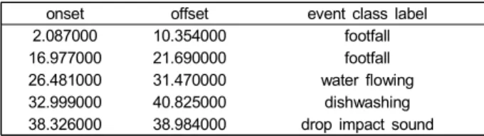 Table  3.  Examples  of  sound  event  metadata