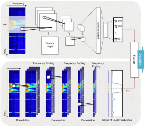 Fig.  1.  Schematic  diagram  of  dual  CNN  based  sound  event  detection  algorithm 