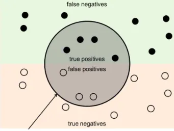 그림 3.  Ground  truth에 대한 시스템 출력의 시각화 Fig.  3.  Visualization  of  system  output  to  ground  truth