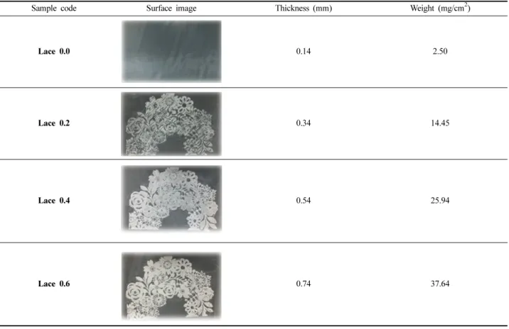 Fig. 2. Tensile properties of 3D printed lace/voil composite fabrics with various printing thickness; (a) LT, (b) WT, (c) RT.