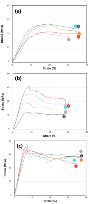 Fig. 7. ILSS results of CFRTPs with respect to sizing method 